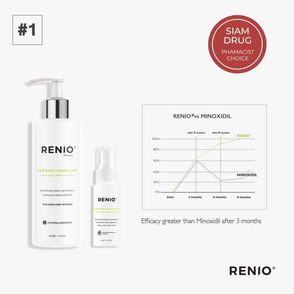 renio-shampoo-serum-scaled.jpg