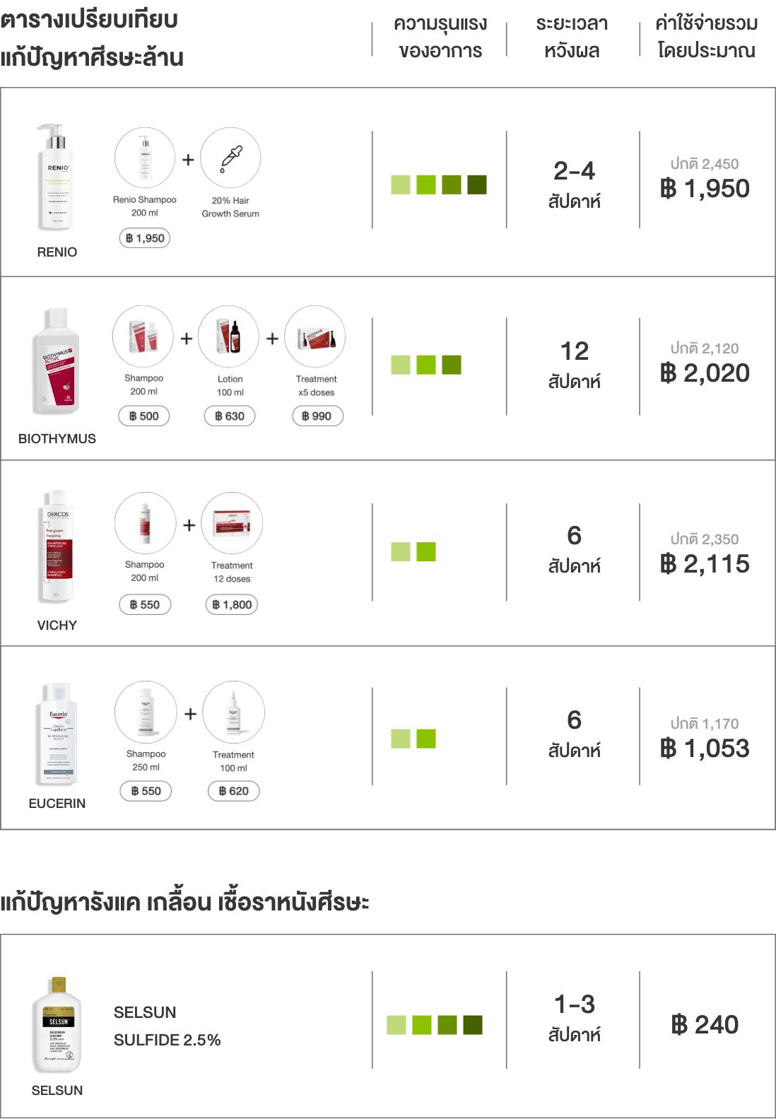 ตารางเปรี่ยบเทียบ